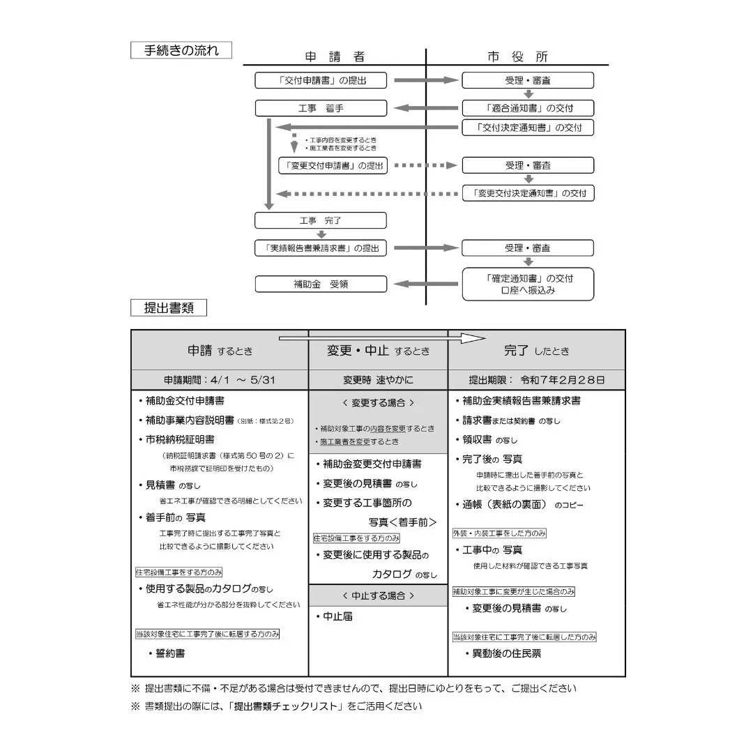 【 十日町市住宅省エネリフォーム補助金 】#省エネ #リフォ...