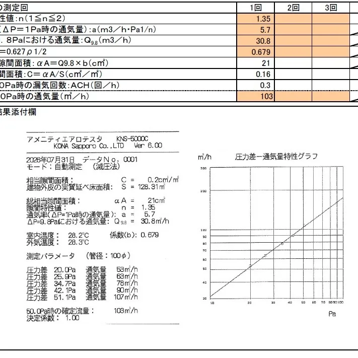 【超・高気密の秘密】十日町市・上村様邸、驚きの「C値0.16...